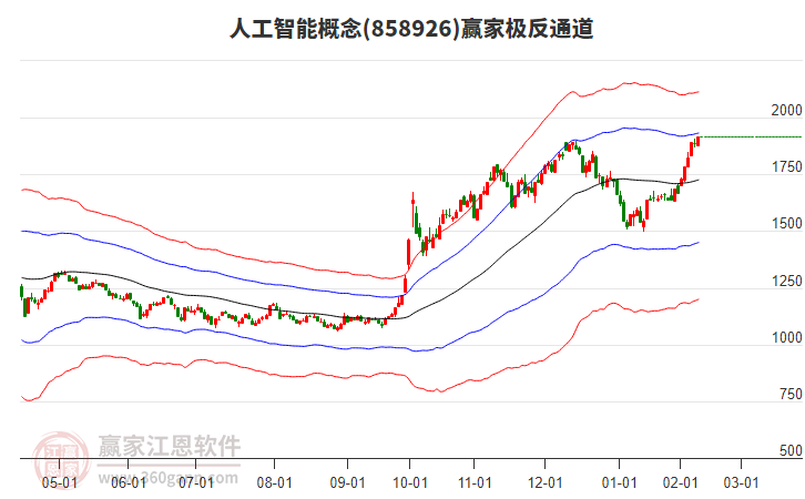 858926人工智能贏家極反通道工具
