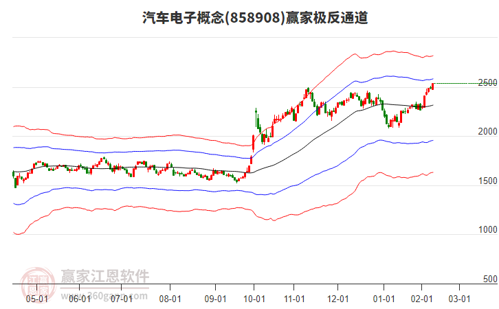 858908汽車電子贏家極反通道工具