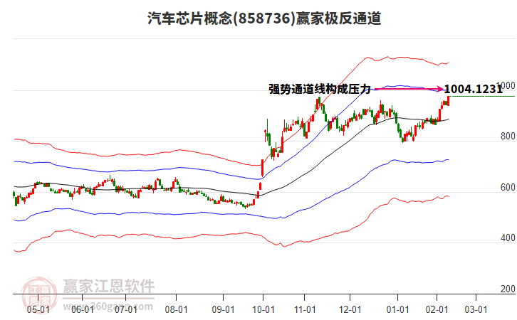 858736汽車芯片贏家極反通道工具 858736汽車芯片贏家極反通道工具