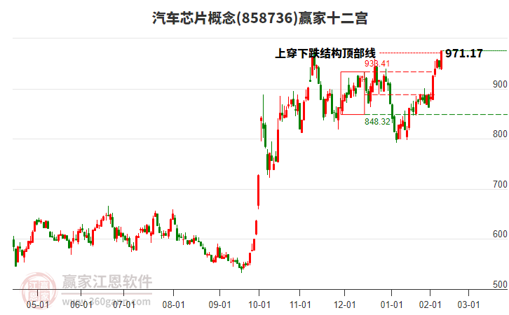 858736汽車芯片贏家十二宮工具 858736汽車芯片贏家十二宮工具