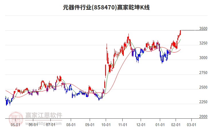 858470元器件赢家乾坤K线工具