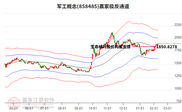 858485軍工贏家極反通道工具 858485軍工贏家極反通道工具