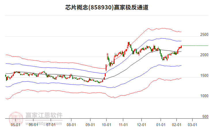 858930芯片贏家極反通道工具 858930芯片贏家極反通道工具
