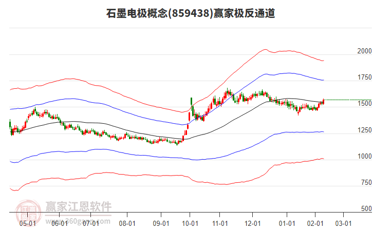 859438石墨電極贏家極反通道工具