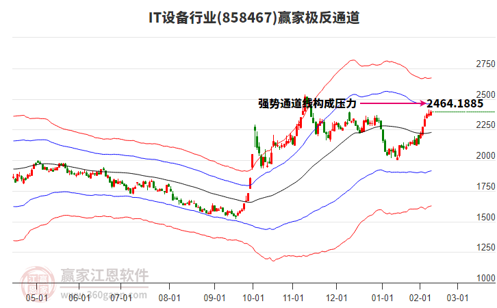 858467IT設備贏家極反通道工具