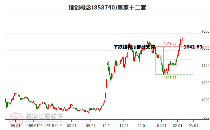 858740信創(chuàng)贏家十二宮工具 858740信創(chuàng)贏家十二宮工具