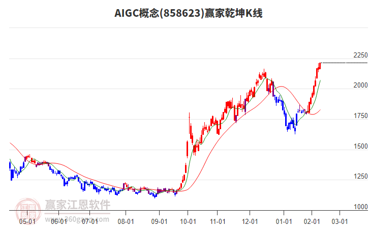 858623AIGC贏家乾坤K線工具 858623AIGC贏家乾坤K線工具