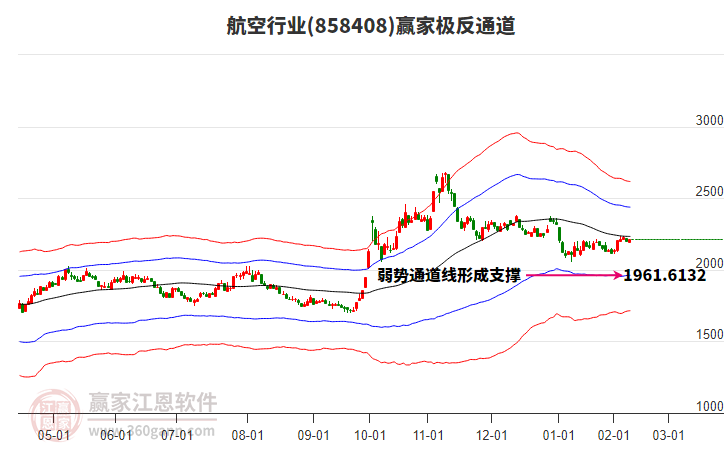 858408航空贏家極反通道工具 858408航空贏家極反通道工具