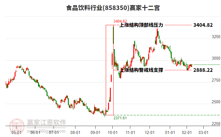 858350食品飲料贏家十二宮工具 858350食品飲料贏家十二宮工具