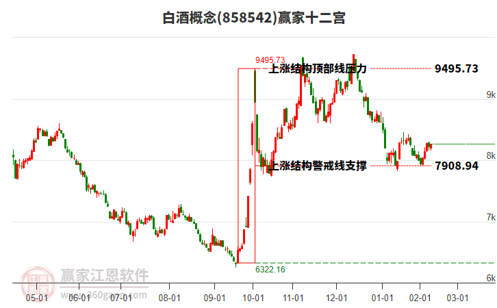 858542白酒贏家十二宮工具 858542白酒贏家十二宮工具