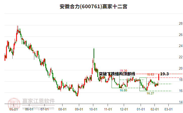 600761安徽合力贏家十二宮工具 600761安徽合力贏家十二宮工具