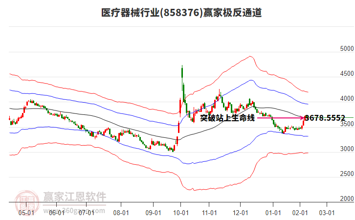 858376医疗器械赢家极反通道工具