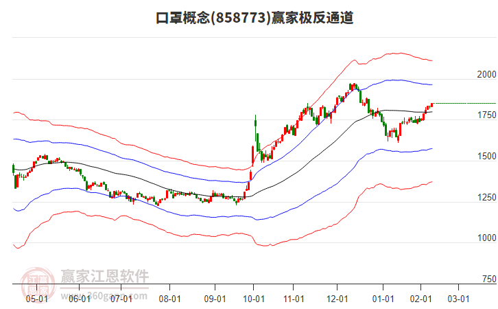 858773口罩赢家极反通道工具