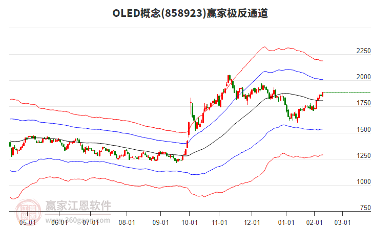 858923OLED贏家極反通道工具
