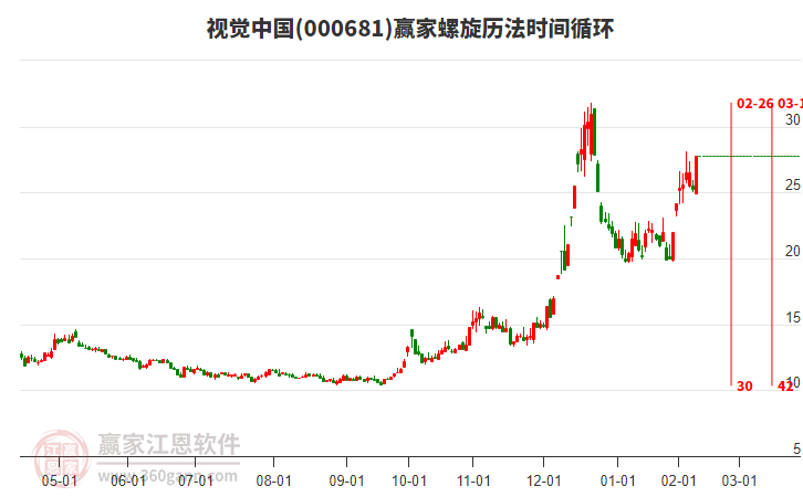 000681視覺中國螺旋歷法時間循環(huán)工具 000681視覺中國螺旋歷法時間循環(huán)工具