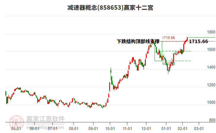858653減速器贏家十二宮工具