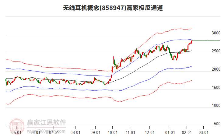 858947無線耳機(jī)贏家極反通道工具 858947無線耳機(jī)贏家極反通道工具
