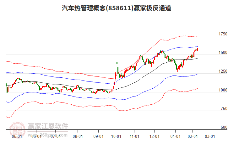 858611汽車熱管理贏家極反通道工具 858611汽車熱管理贏家極反通道工具