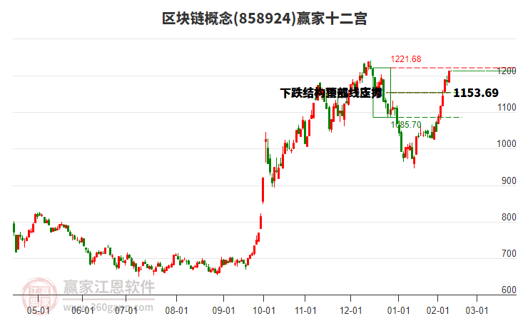 858924區(qū)塊鏈贏家十二宮工具