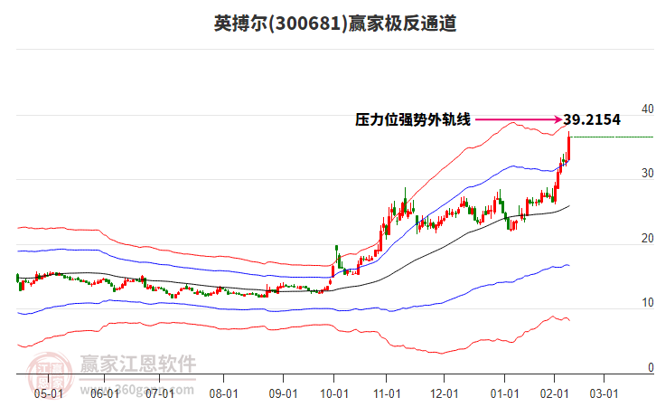 300681英搏爾贏家極反通道工具