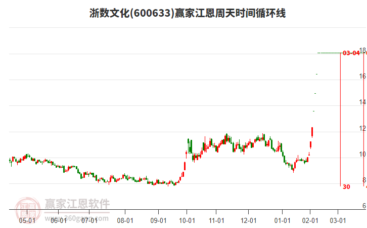 浙數(shù)文化 浙數(shù)文化