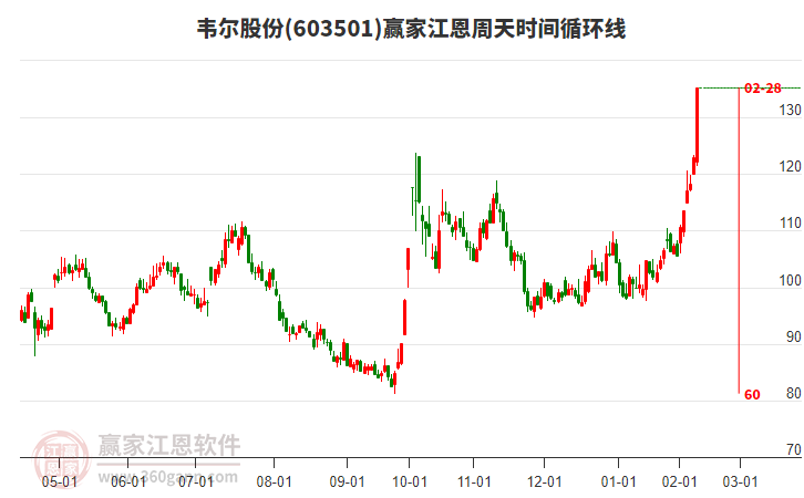 韋爾股份 韋爾股份