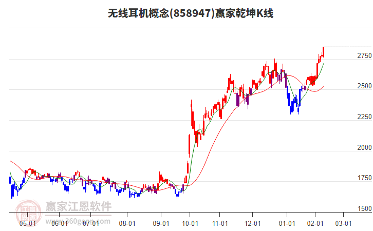 858947無(wú)線耳機(jī)贏家乾坤K線工具 858947無(wú)線耳機(jī)贏家乾坤K線工具