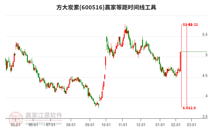 方大炭素股份公司 12155913rwfd.jpg