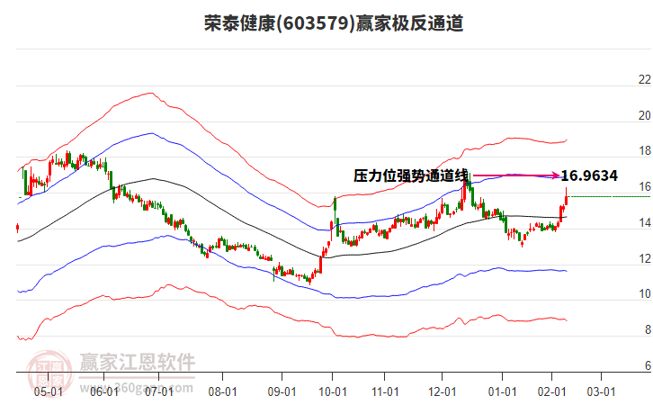 603579榮泰健康贏家極反通道工具 603579榮泰健康贏家極反通道工具