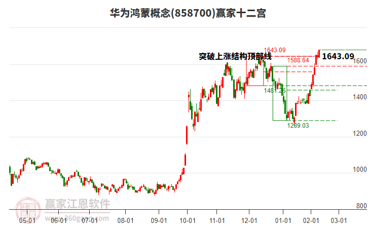 858700華為鴻蒙贏家十二宮工具 858700華為鴻蒙贏家十二宮工具