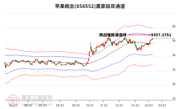 858552蘋果贏家極反通道工具