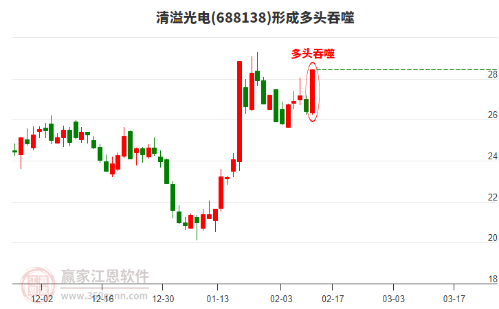 清溢光電構成多頭吞噬組合形態(tài) 清溢光電形成多頭吞噬組合形態(tài)