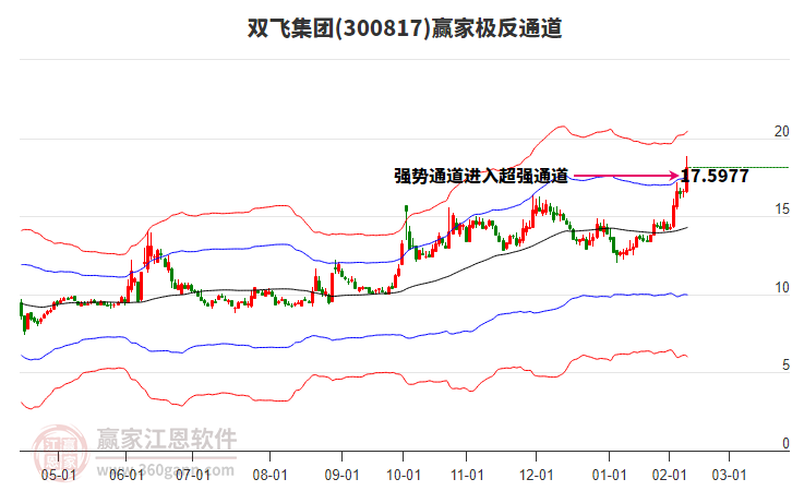 300817雙飛集團(tuán)贏家極反通道工具