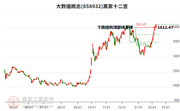 858932大數(shù)據(jù)贏家十二宮工具 858932大數(shù)據(jù)贏家十二宮工具
