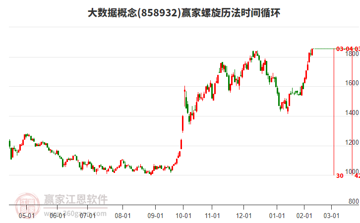 大數(shù)據(jù)概念螺旋歷法時間循環(huán)工具 大數(shù)據(jù)概念螺旋歷法時間循環(huán)工具