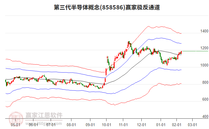 858586第三代半導體贏家極反通道工具 858586第三代半導體贏家極反通道工具