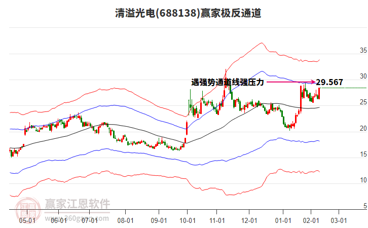 688138清溢光電贏家極反通道工具 688138清溢光電贏家極反通道工具