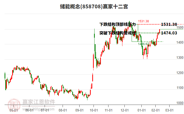 858708儲(chǔ)能贏家十二宮工具 858708儲(chǔ)能贏家十二宮工具