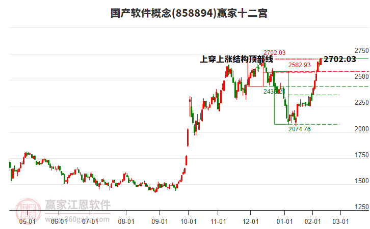 858894國產(chǎn)軟件贏家十二宮工具 858894國產(chǎn)軟件贏家十二宮工具