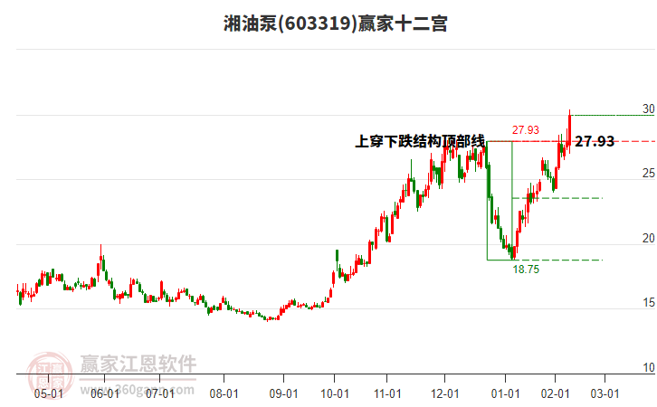 603319湘油泵贏家十二宮工具