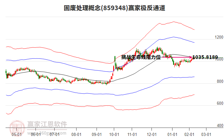 859348固廢處理贏家極反通道工具