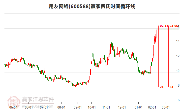 用友網(wǎng)絡(luò) 用友網(wǎng)絡(luò)