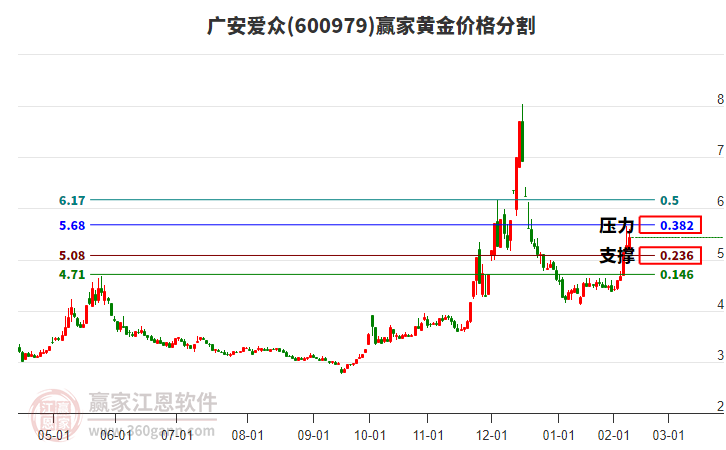 600979廣安愛眾黃金價(jià)格分割工具
