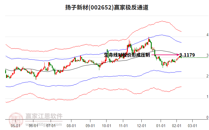 002652揚子新材贏家極反通道工具 002652揚子新材贏家極反通道工具