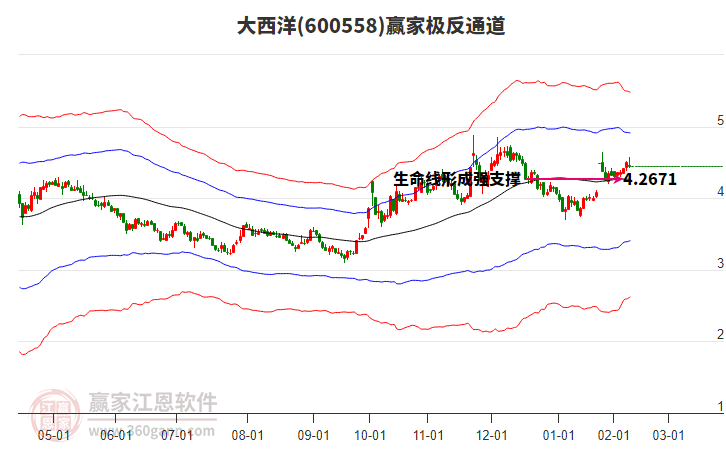 600558大西洋贏家極反通道工具
