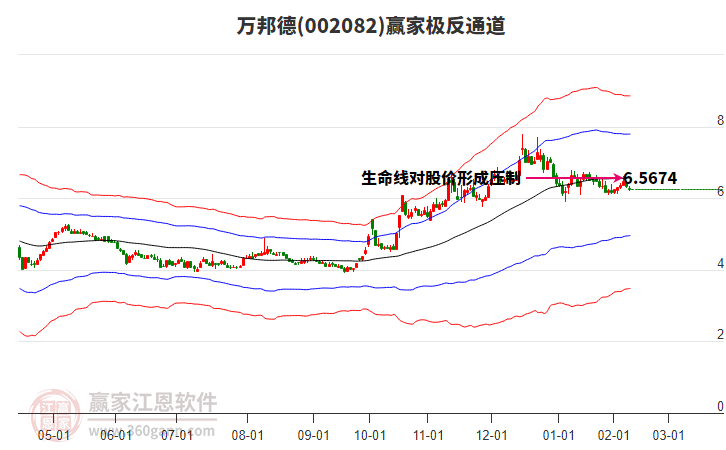 002082萬邦德贏家極反通道工具