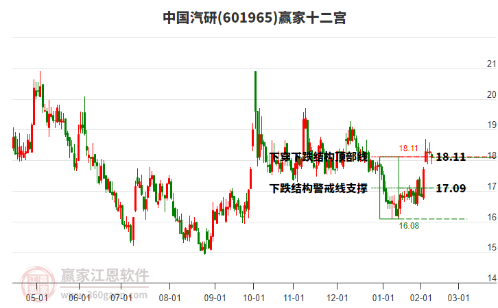 601965中國(guó)汽研贏家十二宮工具