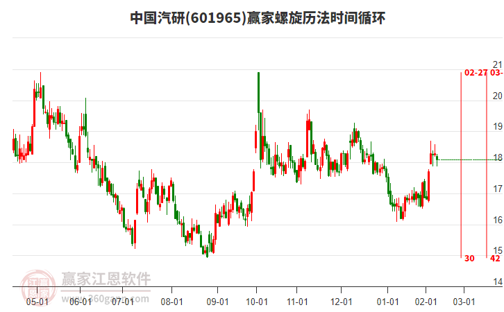 601965中國(guó)汽研螺旋歷法時(shí)間循環(huán)工具