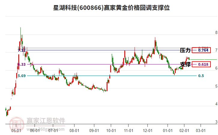 星星科技股票价格 12161047b089.jpg