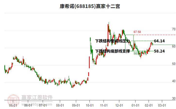 688185康希諾贏家十二宮工具